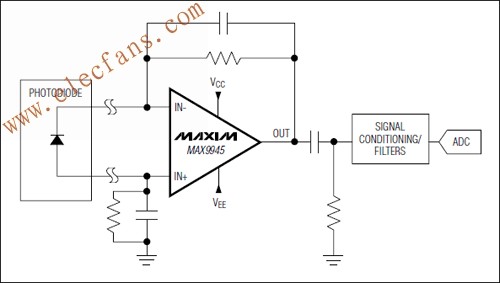 MAX9945具有低工作电压、低输入电压噪声的运算放大器,第2张