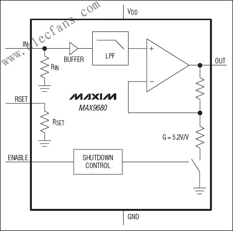 MAX9680内置增益和滤波功能的3V视频放大器,第2张