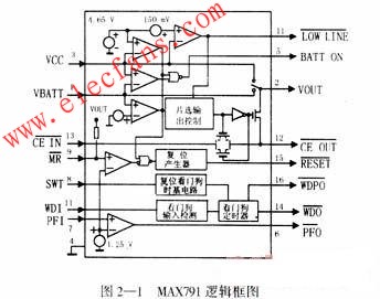 单片机系统与掉电保护电路的可靠性提高方案,第2张