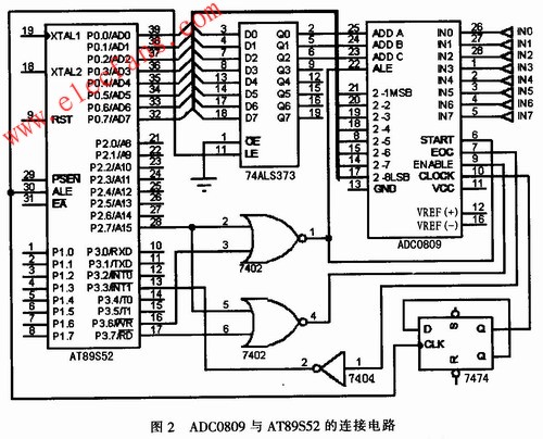 基于AT89S52和K9F6408UOA的语音数字系统设计,第3张