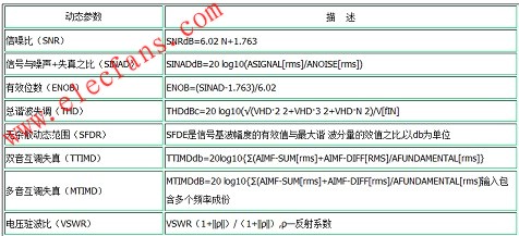 高速模数转换器动态参数的定义和测试,第2张