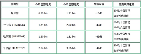 高速模数转换器动态参数的定义和测试,第4张