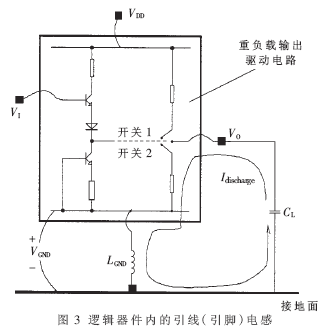 数字电路中△I噪声的危害,第6张