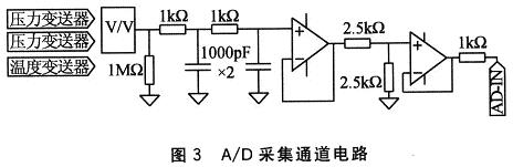 基于C8051F020的伺服阀温度零漂测控系统,第4张