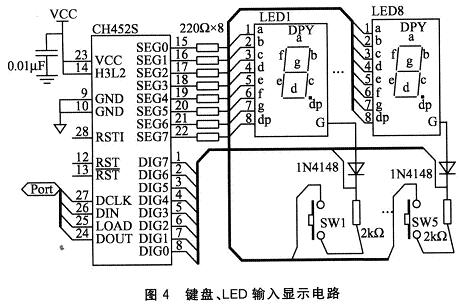 基于C8051F020的伺服阀温度零漂测控系统,第5张