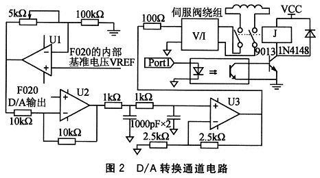 基于C8051F020的伺服阀温度零漂测控系统,第3张