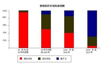 基于MPEG-4和RTP的网络视频监控系统研究,第2张