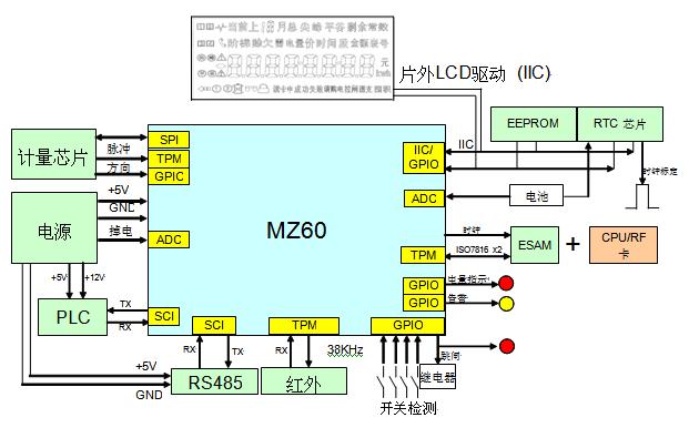 飞思卡尔力推最新MZ系列微控制器,第2张