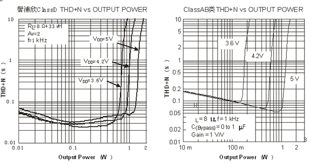 智浦欣推出ClassAB,ClassD全兼容系列音频产品线,第8张