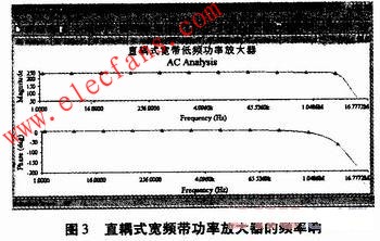 直接耦合式宽频带功率放大器设计,第7张