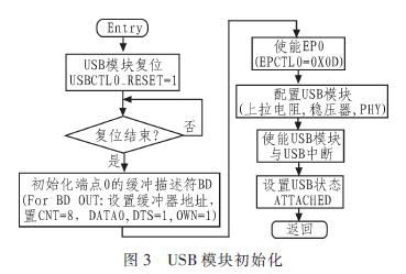 基于MC9S08JS16和AES的USB Key设计,第4张