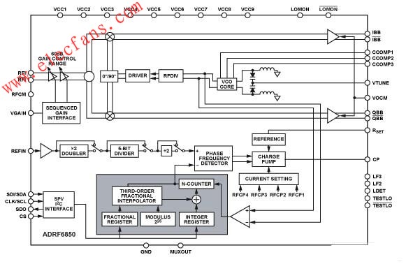 ADRF6850集成宽带正交解调器、频率合成器和可变增益放大,ADRF6850集成宽带正交解调器、频率合成器和可变增益放大器(VGA）  www.elecfans.com,第2张