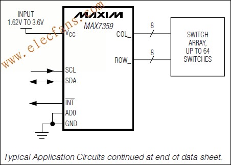 MAX7359低EMI键盘开关控制器GPO,MAX7359低EMI键盘开关控制器/GPO  www.elecfans.com,第2张