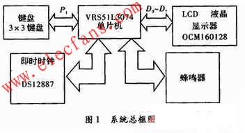 基于VRS51L3074和DS12887的电子日历时钟设计方,第2张