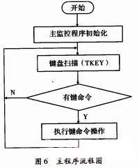 基于VRS51L3074和DS12887的电子日历时钟设计方,第7张