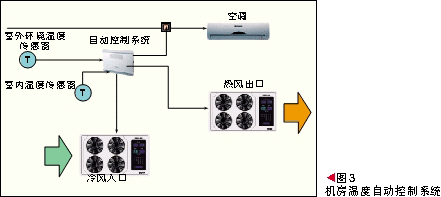 基于SDR平台的BBU+RRU新一代绿色基站,第4张