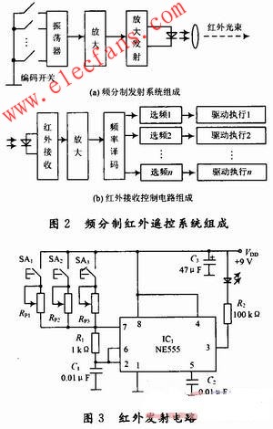 频分制红外遥控开关电路的设计与实现,第3张