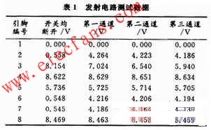 频分制红外遥控开关电路的设计与实现,第8张