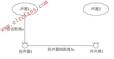 扩声中易发生的问题及处理方法,第3张