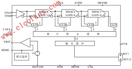 高速模数转换器AD9225存储电路设计,第2张