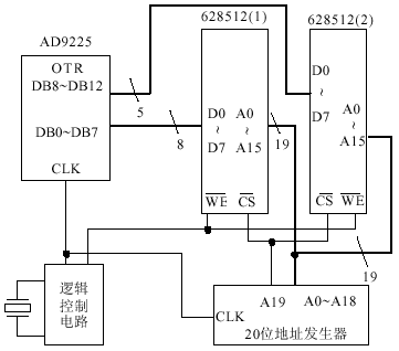 高速模数转换器AD9225存储电路设计,第7张