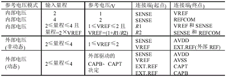 高速模数转换器AD9225存储电路设计,第6张