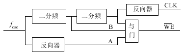 高速模数转换器AD9225存储电路设计,第8张