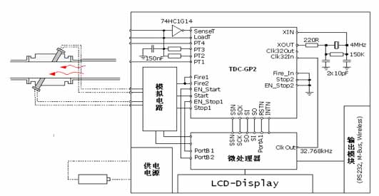 超声波燃气表数字转换芯片 TDC-GP2,第5张