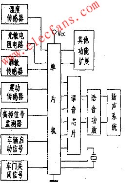 车辆行驶安全语音提示器制作方案,第2张