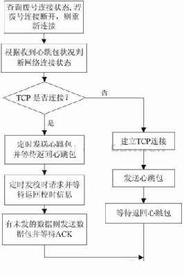 基于CDMA模块MG815+的车载终端数据通信设计,第4张