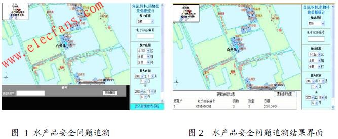 RFID技术在农产品流通环节监控中的应用,第2张