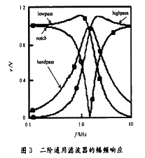 电压模式通用二阶CFA滤波器设计,第11张