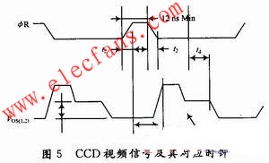 AD9822及其在面阵CCD系统中的应用,第7张