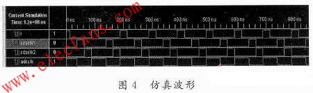 AD9822及其在面阵CCD系统中的应用,第6张