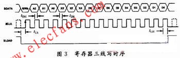 AD9822及其在面阵CCD系统中的应用,第5张