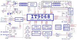 IT9068 高度集成型DVB-T电视解调及译码单芯片(SO,第2张