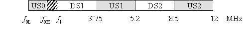 VDSL2技术标准简介,第2张