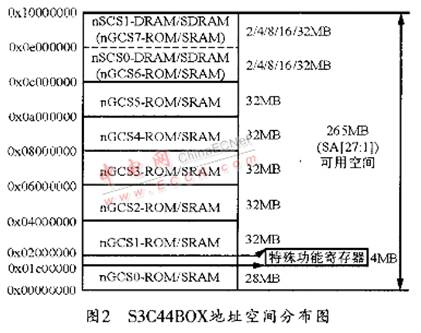 以ARM7为核心的嵌入式工控网络设计,第3张