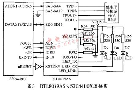 以ARM7为核心的嵌入式工控网络设计,第4张