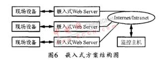 以ARM7为核心的嵌入式工控网络设计,第8张