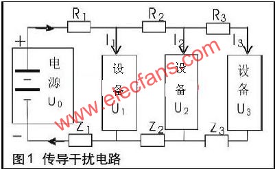 汽车电子设备电磁兼容性改进技术方案,第2张