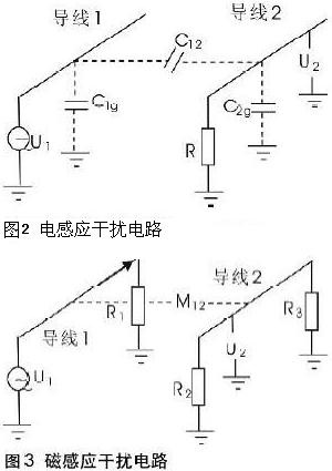 汽车电子设备电磁兼容性改进技术方案,第4张