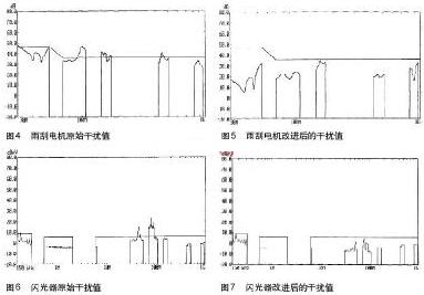 汽车电子设备电磁兼容性改进技术方案,第10张