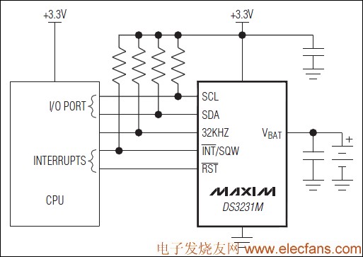 DS3231M是低成本、高精度I&sup2;C实时时钟(RT,第2张