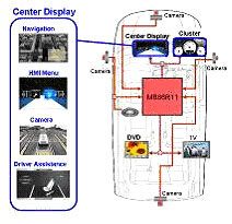 汽车数字仪表板图像显示LSI芯片——MB86R11,第3张