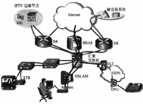 三网融合业务接入控制方式的研究及实现,第3张