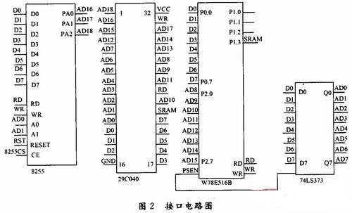 基于单片机的大容量静态存储器接口设计,第3张