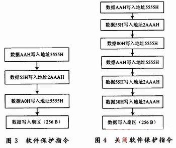 基于单片机的大容量静态存储器接口设计,第4张