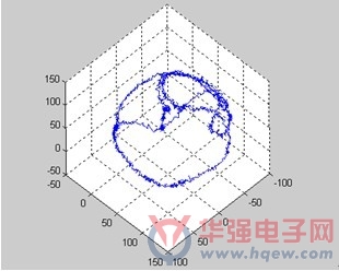 ST集成传感器方案实现电子罗盘功能,第16张