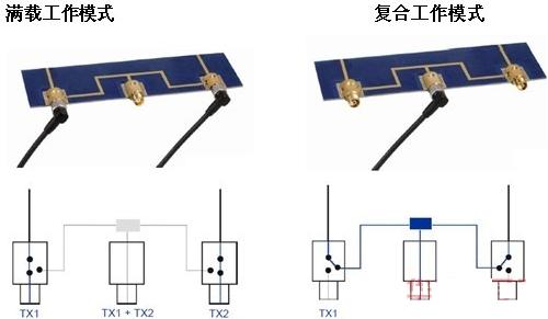 HUBER+SUHNER射频功率开关信号通路间的自由切换,第4张